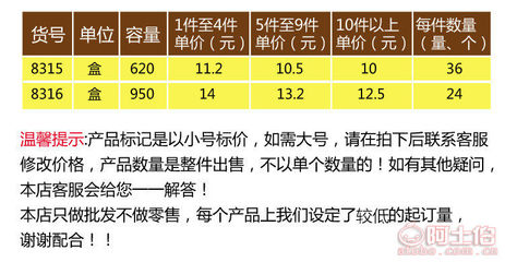 【厂家批发圆形玻璃保鲜盒套装微波炉饭盒便当盒冰箱密封收纳盒Q03】揭阳空港经济区正阳塑胶厂 - 产品库